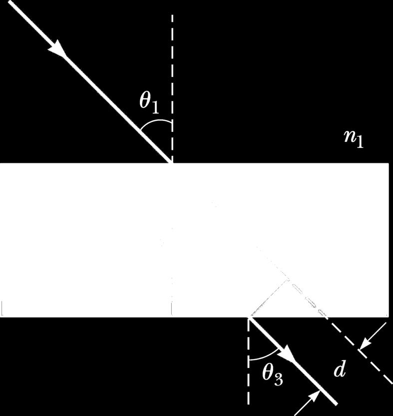 Example 35.4 A light beam passes from medium l to medium 2, with the latter medium being a thick slab of material whose index of refraction is n 2 (Fig.35.l5).