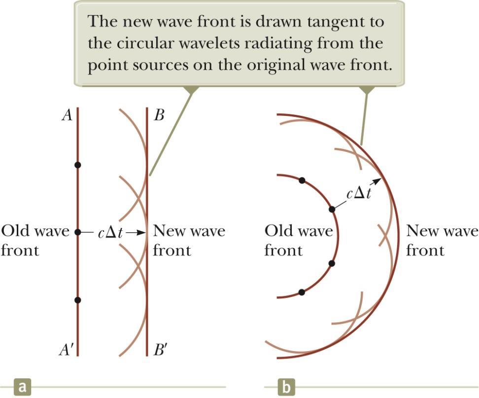 Huygens s Construction for a Spherical Wave The inner arc represents part of the spherical wave.
