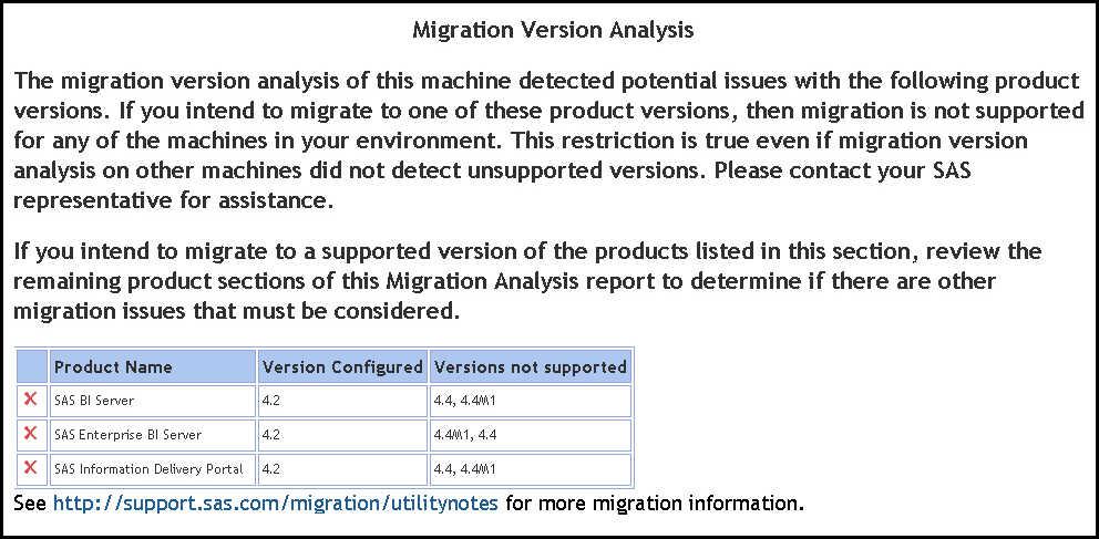 sas.com/ migration/utilitynotes. In the first maintenance version for SAS 9.4, the analysis report offers version analysis.