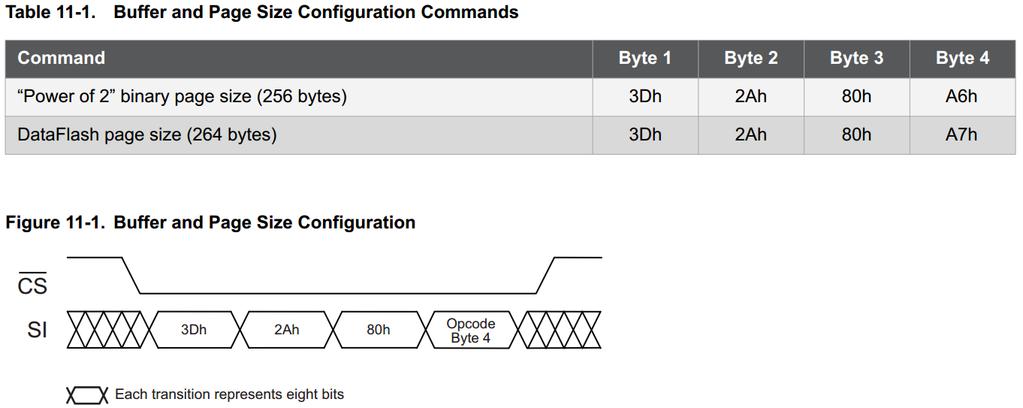 AT45DB641E page size re-configuration and Different User can