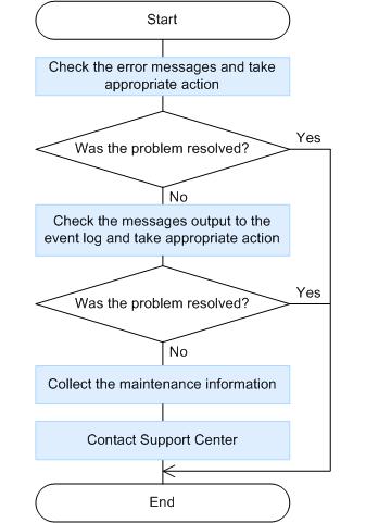 Overview This chapter describes what to do if a problem occurs: If issues arise with Application Agent (including installation and removal), see Troubleshooting Application Agent operations on page