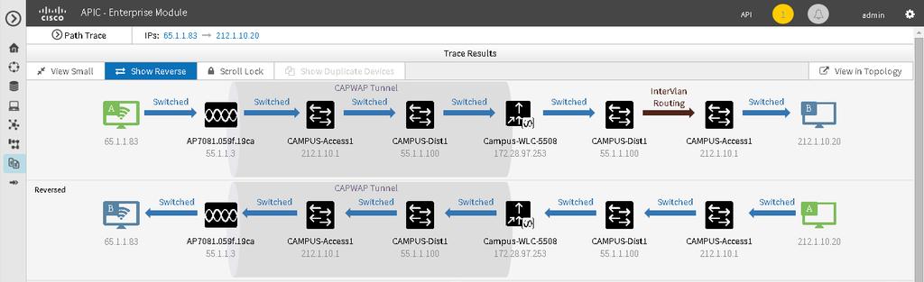 APIC-EM Flow Analysis Accurate 5-tuple path flow-analysis available via GUI and REST APIs Problem: How to capture