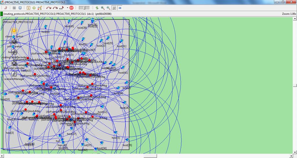 Implementation of Routing Protocols on Network Simulators 17 After that we selected best path between source and destination by using AODV.