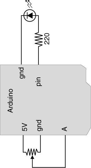 Potentiometers Variable