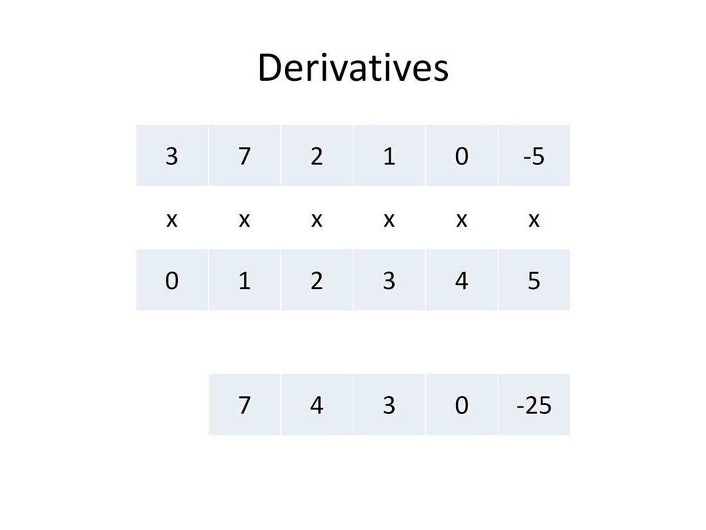 Now, for a little bit of math review. How do we take the derivative of a polynomial?