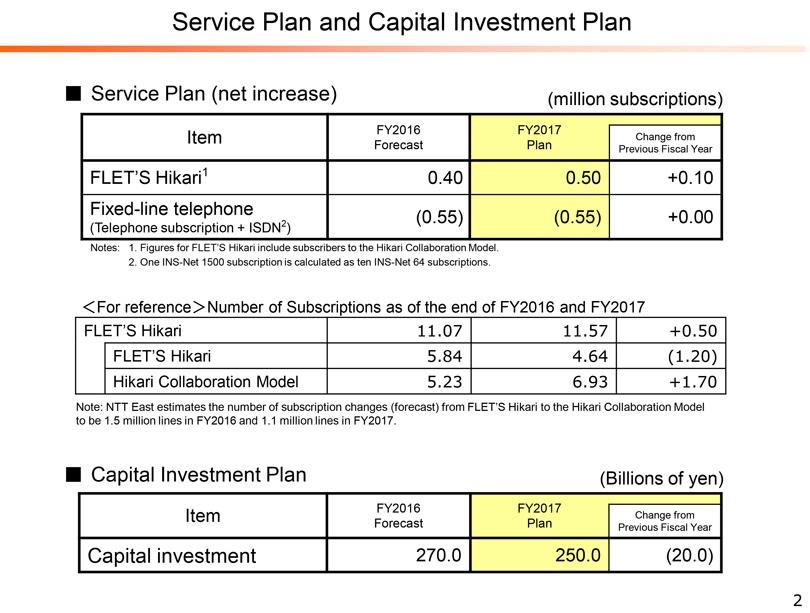 Service (0.55) (0.55) Plan and +0.00 Capital (Telephone Investment subscription Plan Service + ISDN2) Plan Notes: (net increase) 1.