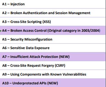OWASP Top 10 The Ten Most Critical Web Application Security Risks The Open Web Application Security Project (OWASP) is an open community dedicated to enabling organizations to develop, purchase, and