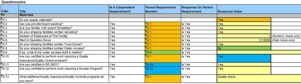 Sourcing Instructions for Suppliers: Assessments If the answer to the Parent Requirement Number matches the Response for Parent Requirement, a response is necessary (as shown by the orange and blue