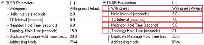 3 Routing Protocols Parameters For the AODV protocol and OLSR as well, two scenarios were created.