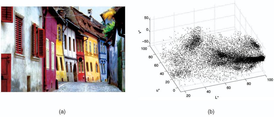 mode correspond to clusters 25/48 26/48 Mean shift for image segmentation Mean shift