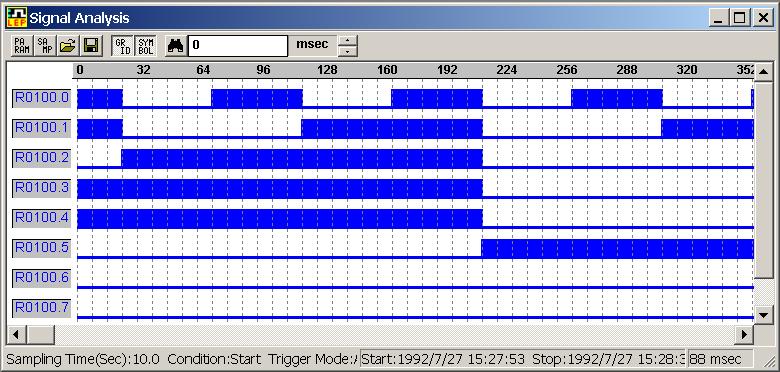 9.DIAGNOSIS B-63484EN/02 9.7 SIGNAL ANALYSIS 9.7.1 Procedure The ladder signal status is sampled and displayed along with the time axis. Trigger conditions can also be set.