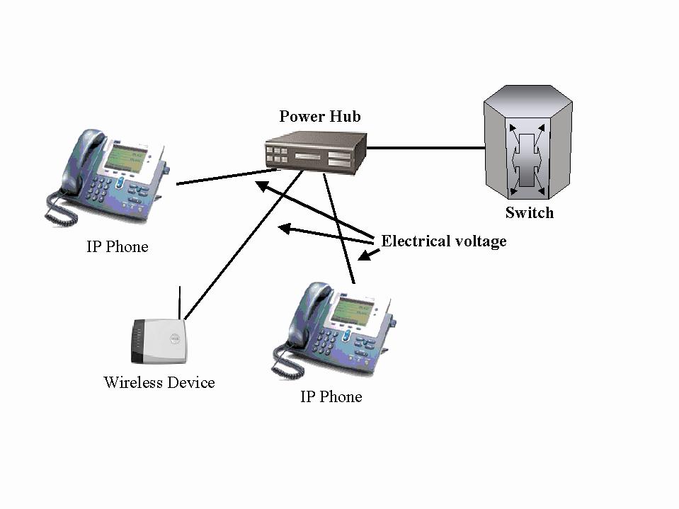 Other Emerging Technologies Power over Ethernet Standard PoE (Power-over-Ethernet) is an open system technology written under the IEEE (Institute for Electrical and Electronic Engineers) 802.