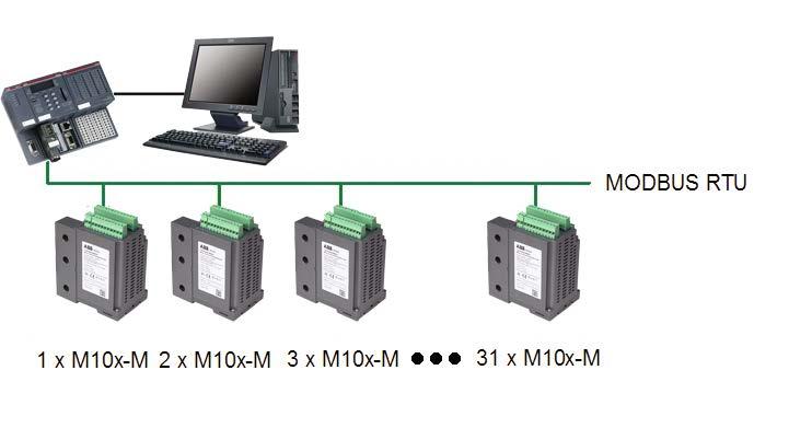 supports the following protocols: PROFIBUS DP communications