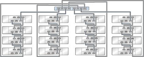 connected to eight DE2-24 disk shelves in four chains
