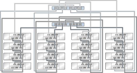 Cabling DE2-24 Disk Shelves to 7420 Controllers FIGURE 193 Clustered ZS3-2 controllers with two HBAs connected to sixteen DE2-24