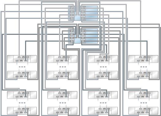 Cabling DE2-24 Disk Shelves to 7420 Controllers FIGURE 241 168 Clustered 7420 controllers with four HBAs