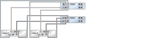 Cabling DE2-24 Disk Shelves to 7420 Controllers 7420 Clustered to DE2-24 Disk Shelves (5 HBAs) The following figures show a subset of the supported configurations for Oracle ZFS Storage 7420