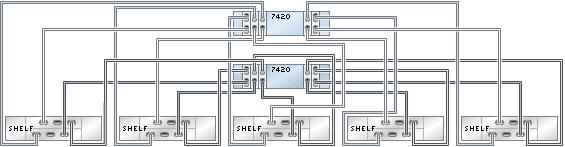 Cabling DE2-24 Disk Shelves to 7420 Controllers 204 FIGURE 308 Clustered 7420