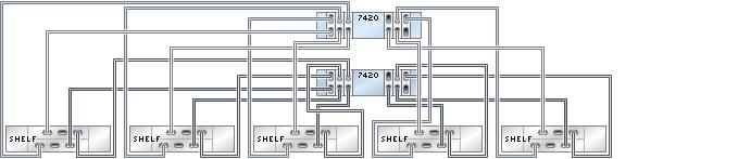 with six HBAs connected to five DE2-24 disk shelves
