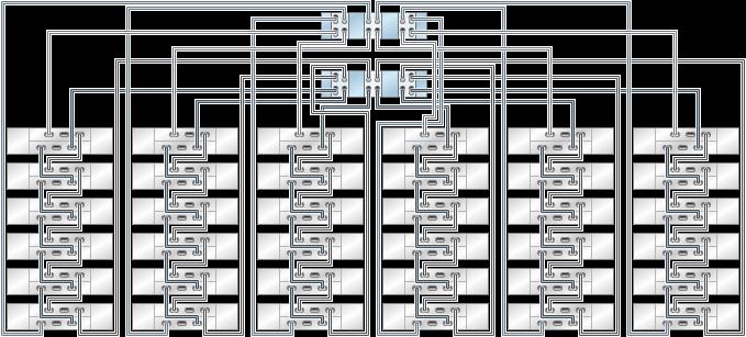 Cabling DE2-24 Disk Shelves to 7320 Controllers FIGURE 319 Clustered 7420 controllers with six HBAs connected to 36 DE2-24 disk shelves in six chains FIGURE 320 Multiple disk shelves in a single