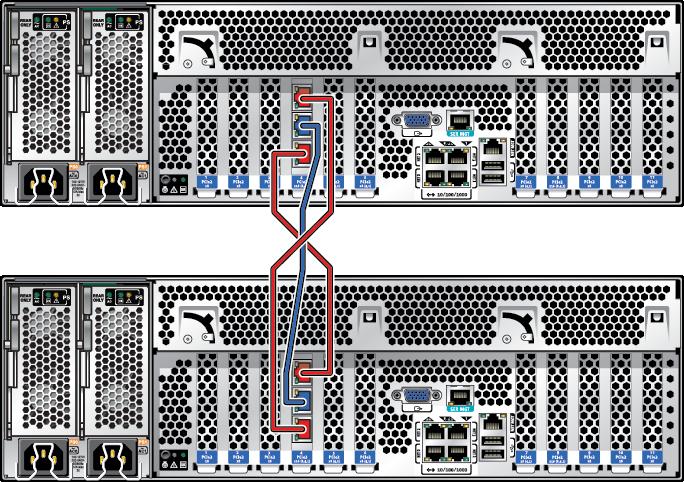 Connecting Cluster Cables b.