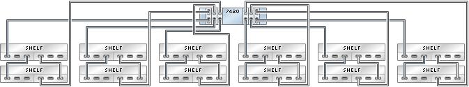 Cabling Sun Disk Shelves to 7420 Controllers 228 FIGURE 357 Standalone 7420 controller with six HBAs connected to five Sun Disk Shelves in five chains FIGURE 358 Standalone 7420 controller with six