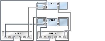 single chain FIGURE 366 Clustered 7420 controllers with three HBAs