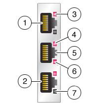 Controller Cluster I/O Ports Controller Cluster I/O Ports The controllers provide three redundant cluster links: two serial links and an Ethernet link.