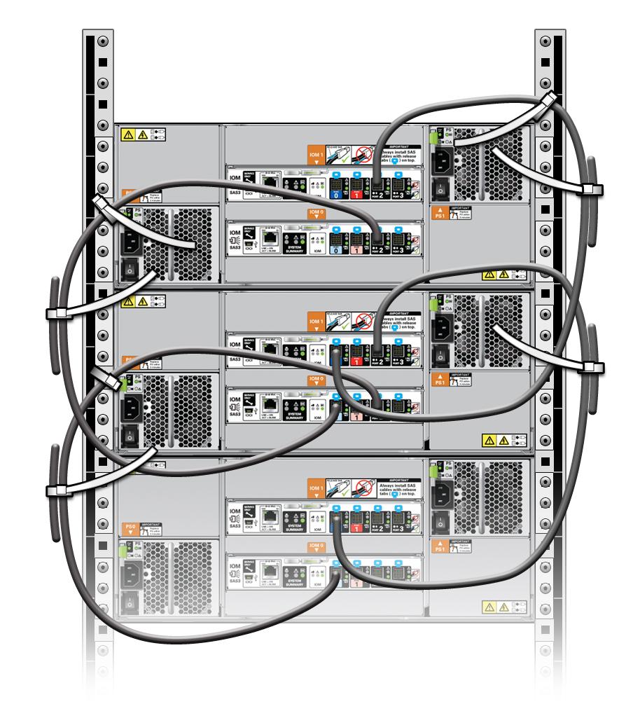 Cabling Disk Shelves Together Cabling 4U Disk Shelves Together (DE3-24C shown) 9. Repeat this process for the remaining disk shelves in the chain, substituting the correct disk shelves.