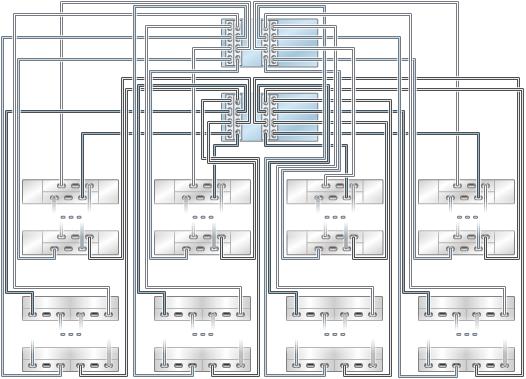 Cabling DE2-24 and Sun Disk Shelves to 7420 Controllers FIGURE 512 Clustered 7420 controllers with four HBAs connected