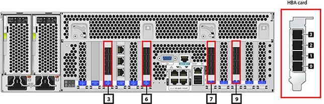 Overview of Oracle ZFS Storage Appliance Racked System ZS4-4 The base cabinet is self-contained and pre-cabled following the required cabling methodology.