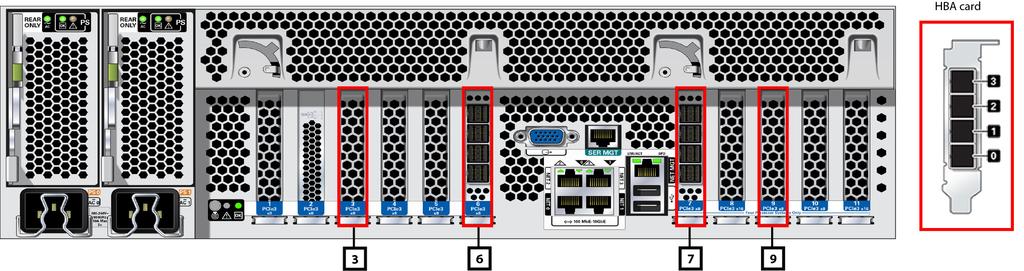 Overview of Oracle ZFS Storage Appliance Racked System ZS5-4 The base cabinet is self-contained and pre-cabled following the required cabling methodology.