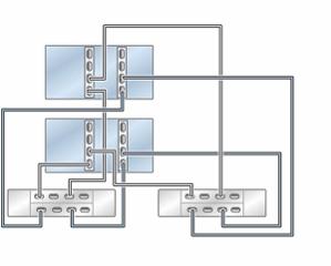 Cabling DE3-24 Disk Shelves to ZS5-4 Controllers 50 FIGURE 24 Clustered ZS5-4