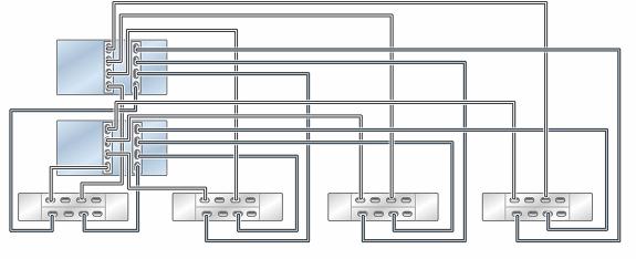 Cabling DE3-24 Disk Shelves to ZS5-4 Controllers FIGURE 26 Clustered ZS5-4 controllers with two HBAs