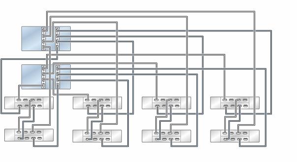 Cabling DE3-24 Disk Shelves to ZS5-4 Controllers FIGURE 27 52 Clustered ZS5-4 controllers with two HBAs