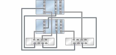 Cabling DE3-24 Disk Shelves to ZS5-4 Controllers FIGURE 30 Clustered ZS5-4