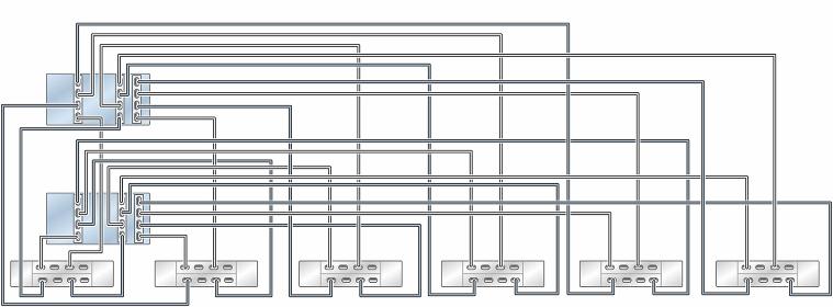 Cabling DE3-24 Disk Shelves to ZS5-4 Controllers FIGURE 34 Clustered ZS5-4 controllers with three HBAs connected to six DE3-24