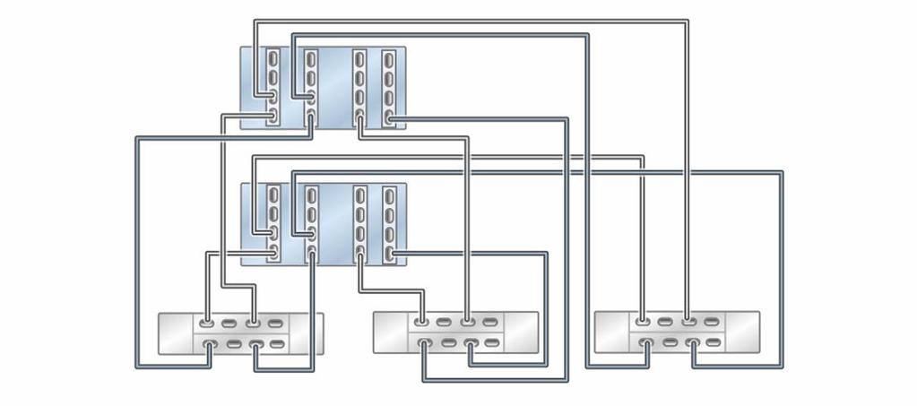 Cabling DE3-24 Disk Shelves to ZS5-4 Controllers FIGURE 37 Clustered ZS5-4