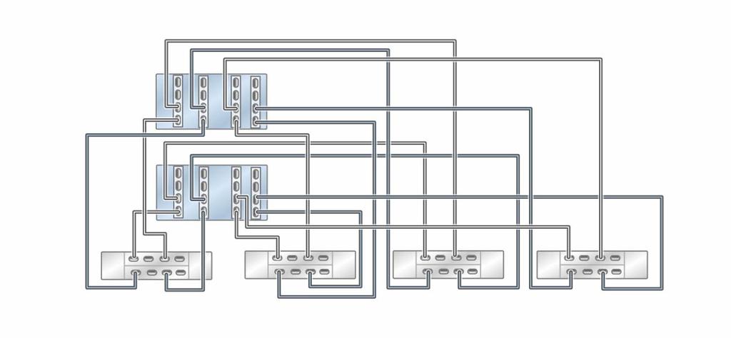 chains FIGURE 38 Clustered ZS5-4 controllers with four HBAs connected to four