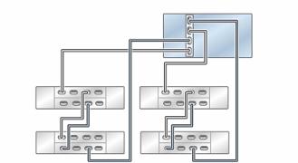 Cabling DE3-24 Disk Shelves to ZS5-2 Controllers FIGURE 46 Standalone ZS5-2 controller with one HBA connected to four DE3-24