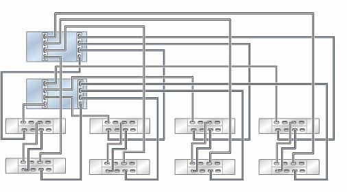 Cabling DE3-24 Disk Shelves to ZS5-2 Controllers FIGURE 62 74 Clustered ZS5-2 controllers with two HBAs