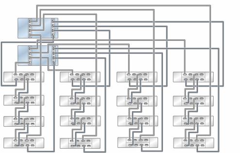 Cabling DE3-24 Disk Shelves to ZS5-2 Controllers FIGURE 63 Clustered ZS5-2 controllers with two HBAs