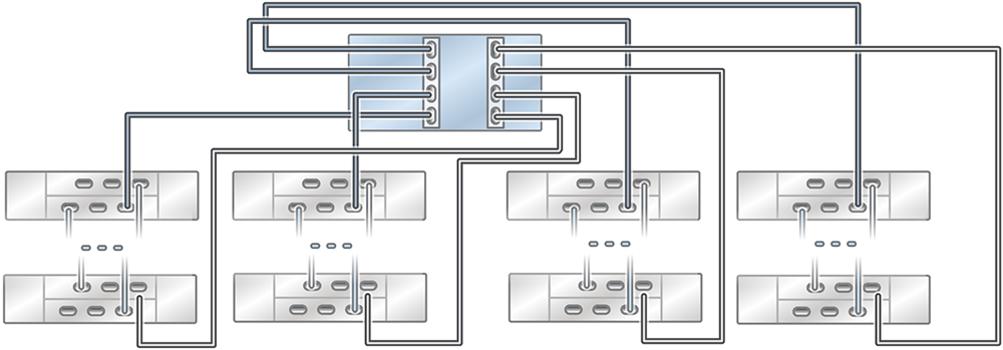Cabling DE2-24 Disk Shelves to ZS5-4 Controllers FIGURE 69 Standalone ZS5-4 controller with two HBAs connected to multiple DE2-24 disk shelves in four chains FIGURE 70 Multiple disk shelves in a