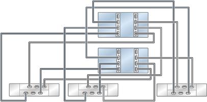 Cabling DE2-24 Disk Shelves to ZS5-4 Controllers FIGURE 87 Clustered ZS5-4