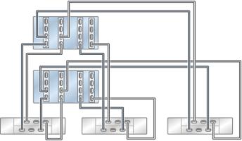 Cabling DE2-24 Disk Shelves to ZS5-4 Controllers FIGURE 98 Clustered ZS5-4