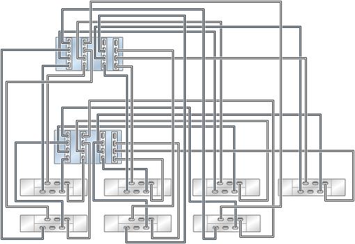 Cabling DE2-24 Disk Shelves to ZS5-4 Controllers FIGURE 102 Clustered ZS5-4 controllers with four HBAs
