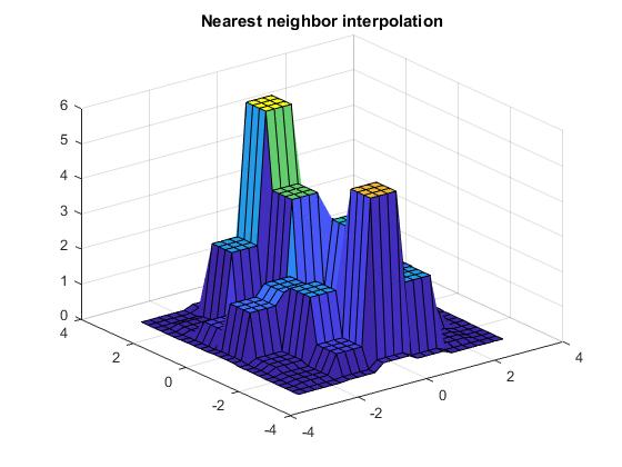 Three interpolation method illustrated as surfaces Input