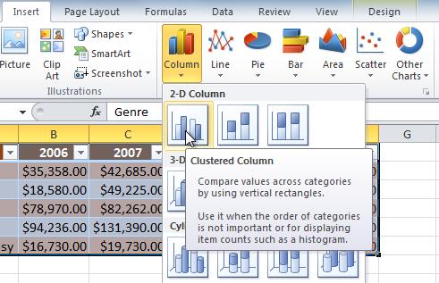 Select the cells that you want to chart, including the column titles and the row labels.