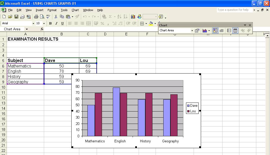 PAGE 60 - ECDL MODULE 4 (USING MICROSOFT EXCEL XP) - MANUAL 4.6.1.2 Add a title or label to a chart/graph. Remove a title or label from a chart/graph.