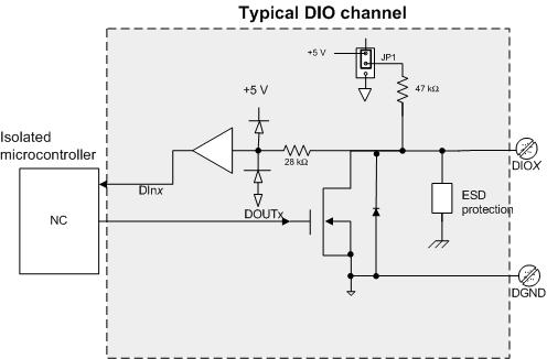 Functional Details Common mode rejection: With isolation, a DAQ device can measure small signals in the presence of large common mode voltages.